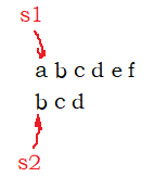 字符串库函数及重点函数的模拟实现【下篇】--- strstr + strtok + strerror_呀小边同学的博客