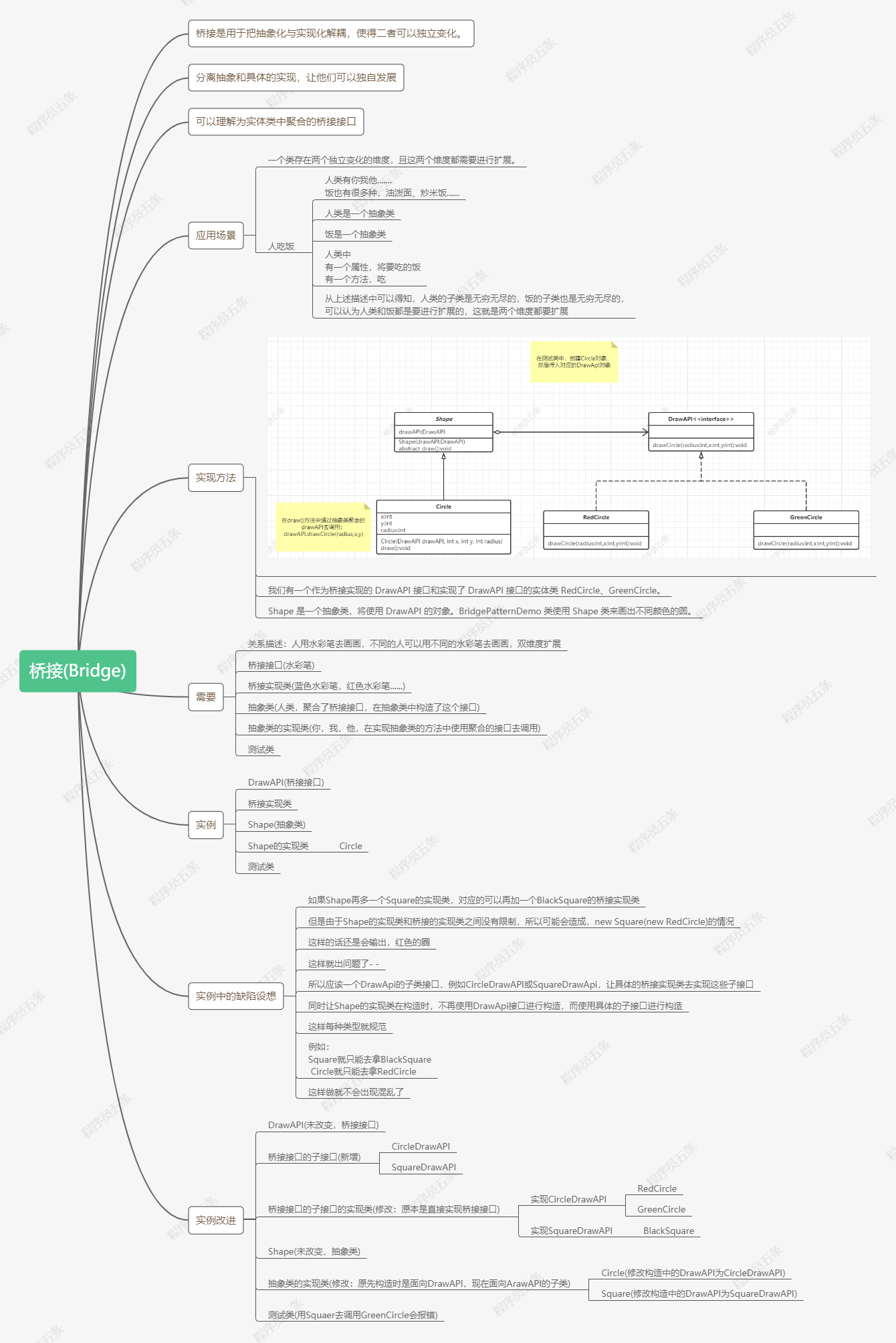 [Learning Notes] Design Mode - Bridge Mode (Bridge) - Programmer Sought