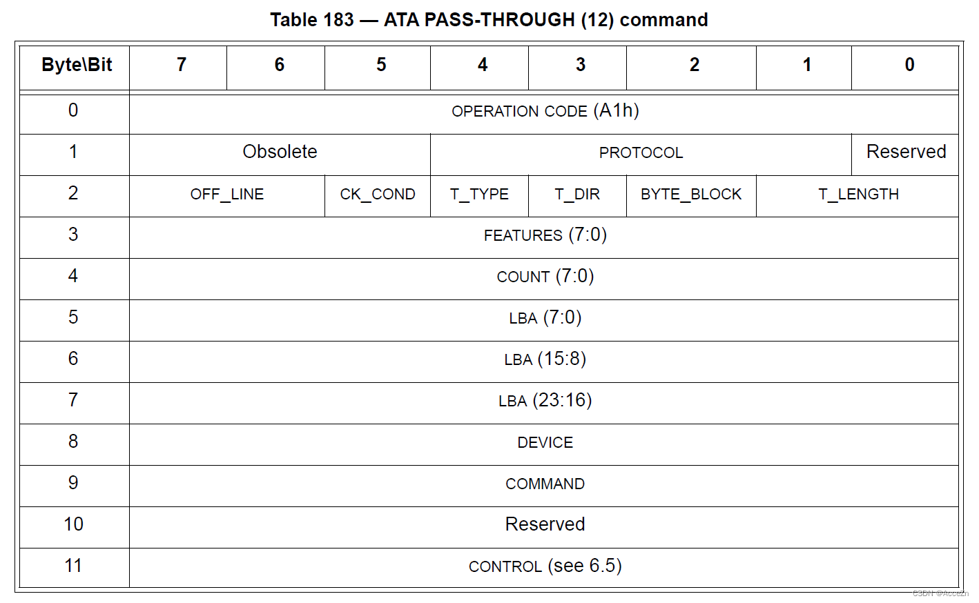 获取硬盘型号、序列号等信息的正确姿势_fileapi获取磁盘型号CSDN博客
