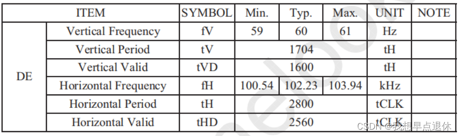 Rockchip — Display-Timing Dts配置 – IFBC