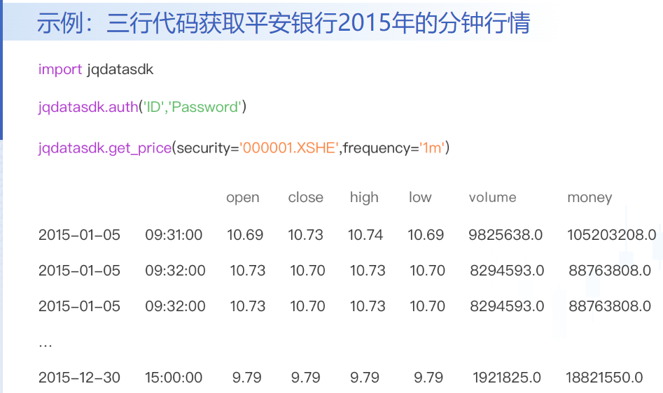 Python获取股票数据——以沪深300成分股为例