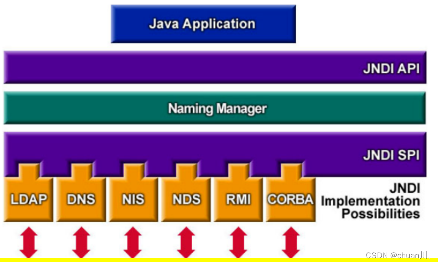 安全学习_开发相关_Java第三方组件Log4jFastJSON及相关安全问题简介