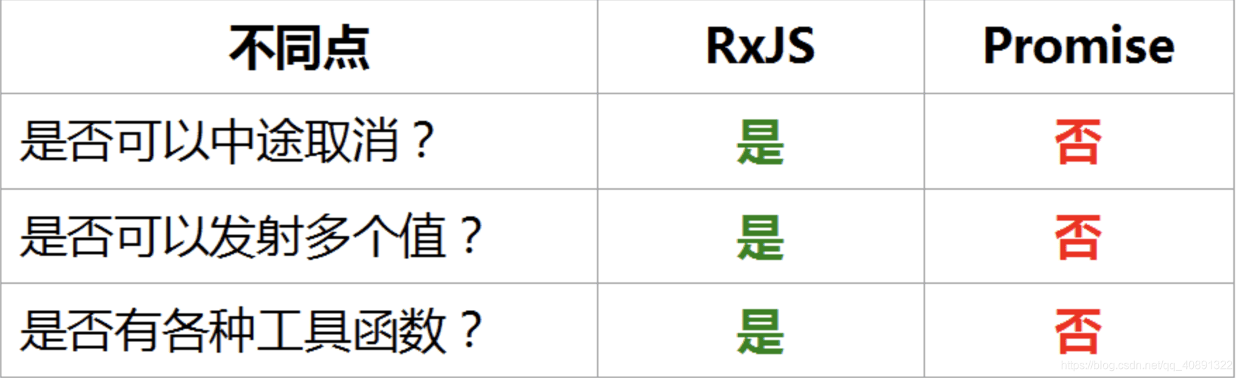 [外链图片转存失败,源站可能有防盗链机制,建议将图片保存下来直接上传(img-B2bZG242-1629689242025)(https://ceph-dev-pub.dz11.com/fed-doc/1627552112766.png)]