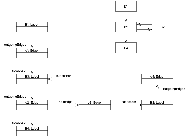 ASM 6 Developer Guide