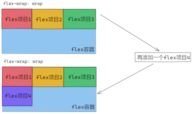 图解flex布局