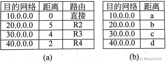 【计算机网络基础】章节测试4 网络层