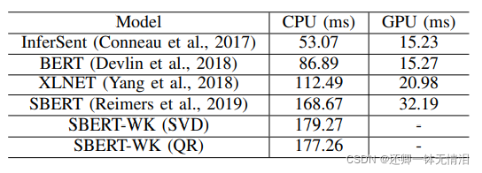 SBERT-WK: A Sentence Embedding Method byDissecting BERT-based Word ...