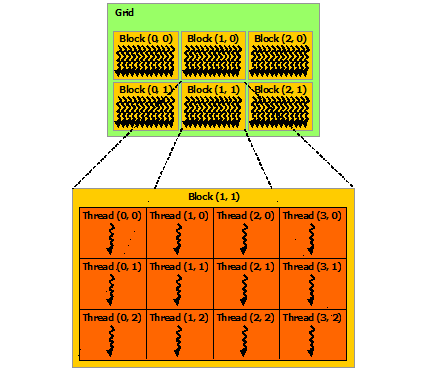 【NVIDIA GPU 入门】综述