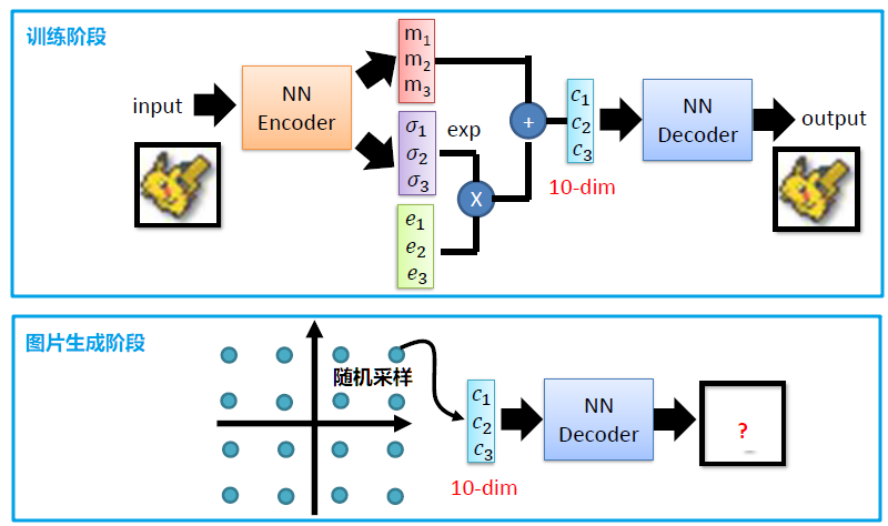 从VAE到Diffusion生成模型详解(1)：VAE