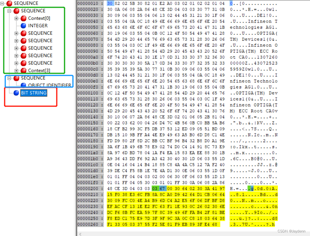 x509证书格式-1_1.2.156.10197.1.501-CSDN博客