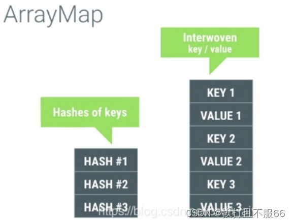 Map,List,Set 等集合以及底层数据结构