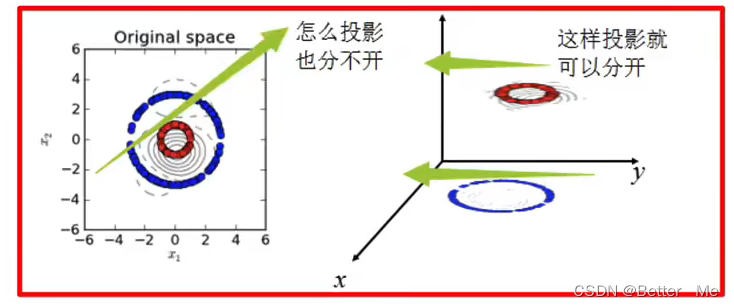 SVM算法的介绍