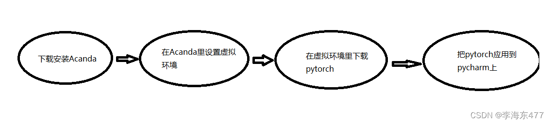 pytorch安装教程