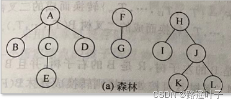 【数据结构】树的遍历、森林的遍历