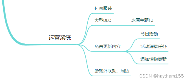 《怪物猎人：世界》游戏拆解与分析