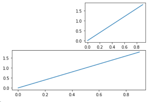 matplotlib-figure-axes-axis-subplot-fig-axes-plt-subplots-2-1