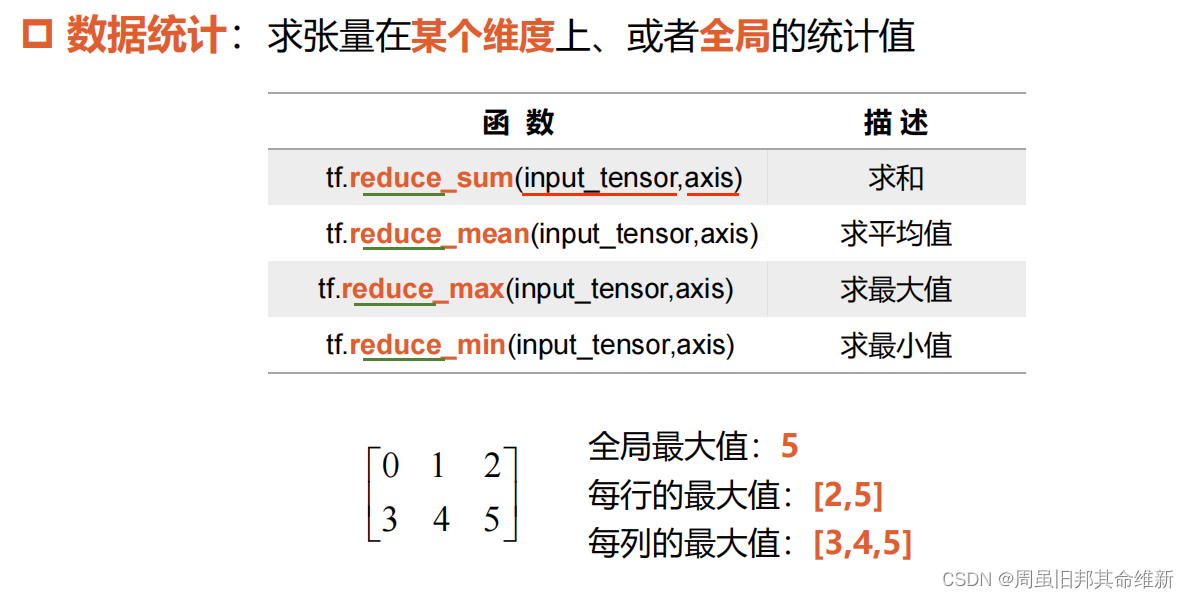 tensorflow学习笔记一