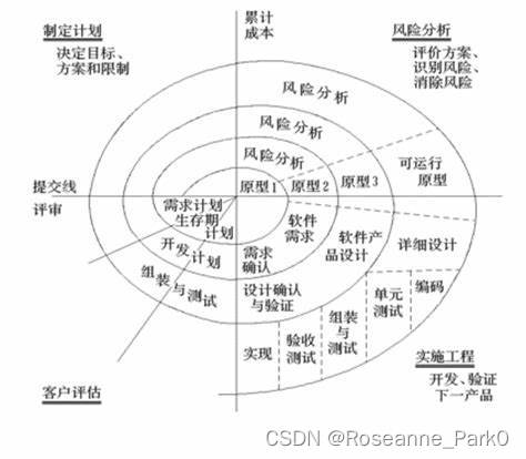 螺旋模型