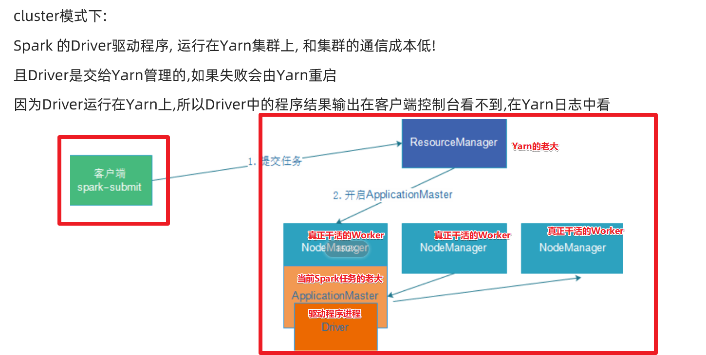 Spark - OnYARN 模式搭建，并使用 Scala、Java、Python 三种语言测试