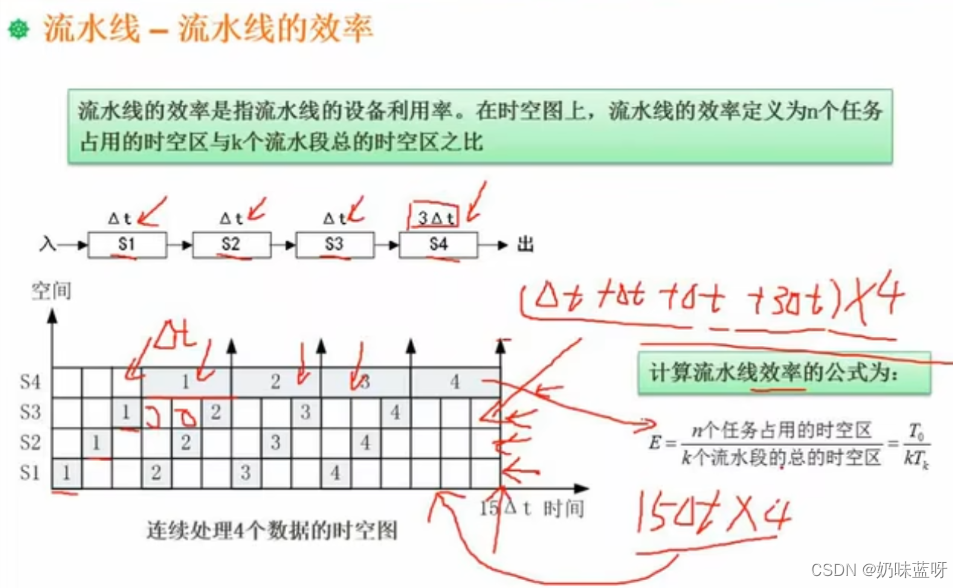 [外链图片转存失败,源站可能有防盗链机制,建议将图片保存下来直接上传(img-T2KZ5E4X-1664001394692)(C:\Users\Lenovo\AppData\Roaming\Typora\typora-user-images\1663993305782.png)]