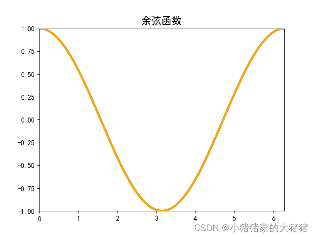 【matplotlib】可视化解决方案——如何正确设置轴长度和范围