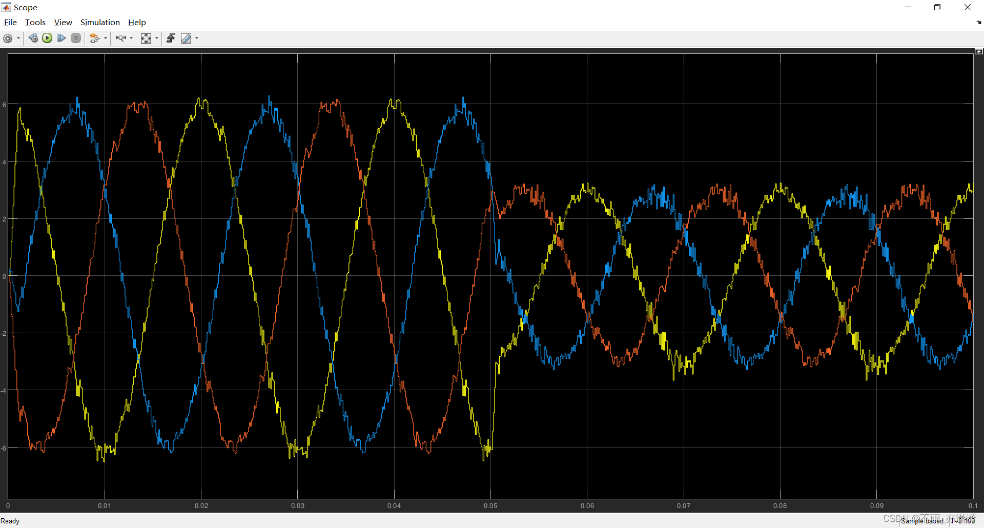 【五一创作】【Simulink】基于FCS-MPC的三相并网逆变器控制（Stateflow）