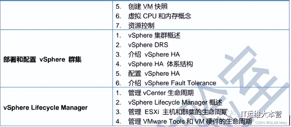 VCP-DCV VMware vSphere，即将开课~想了解点击查看