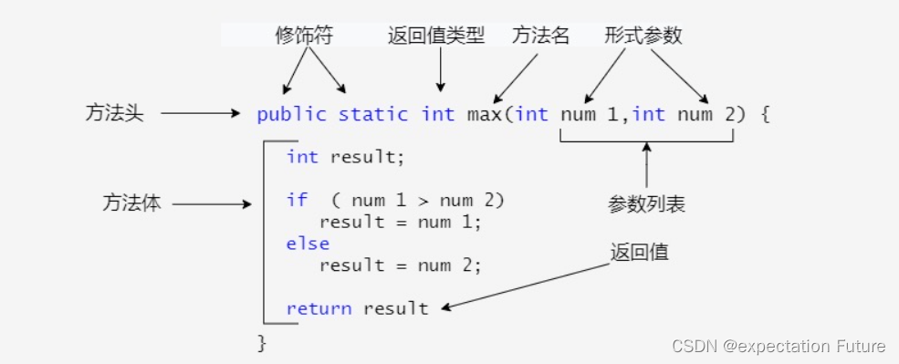 Java seven 解读正则表达式、java方法的使用