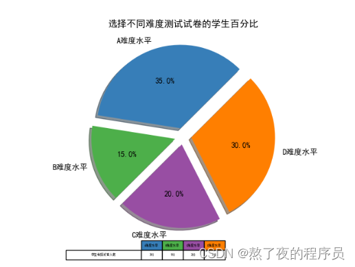 【matplotlib】4-完善统计图形