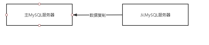 Redis整合MySQL主从集群_别团等shy哥发育