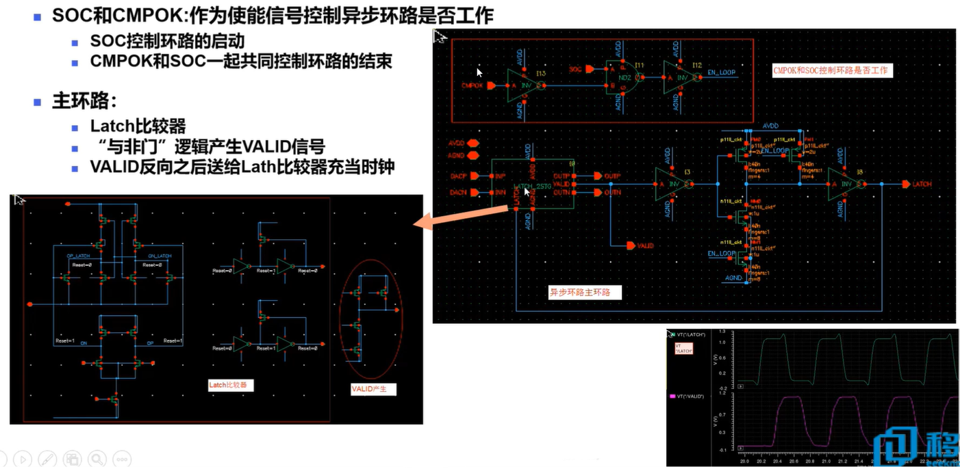 SAR ADC系列26：系统设计