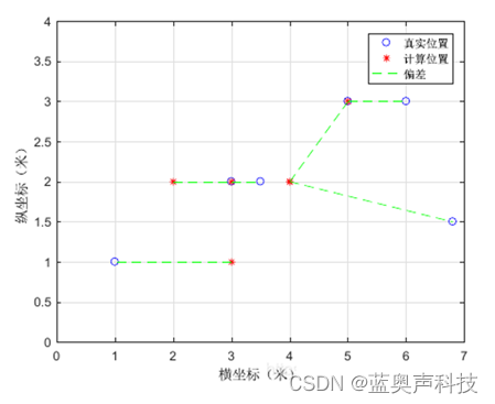 面向行业无线追踪技术解决方案：室内无线动态追踪