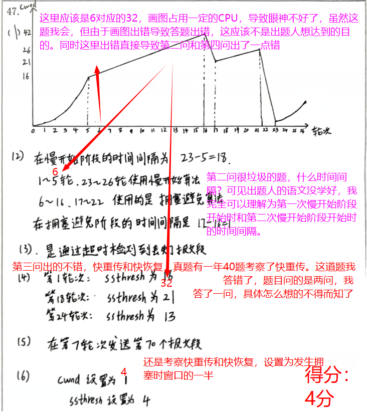 王道408模拟8套卷（六）