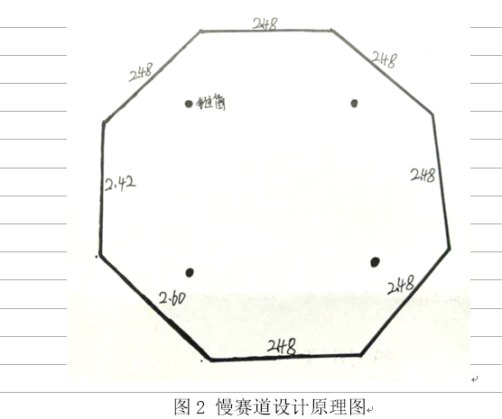 ▲ 图11.1.1 赛道设计与铺设