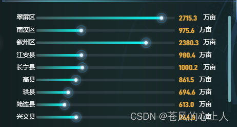 vue3 echarts滑动条datazoom怎么设置圆角