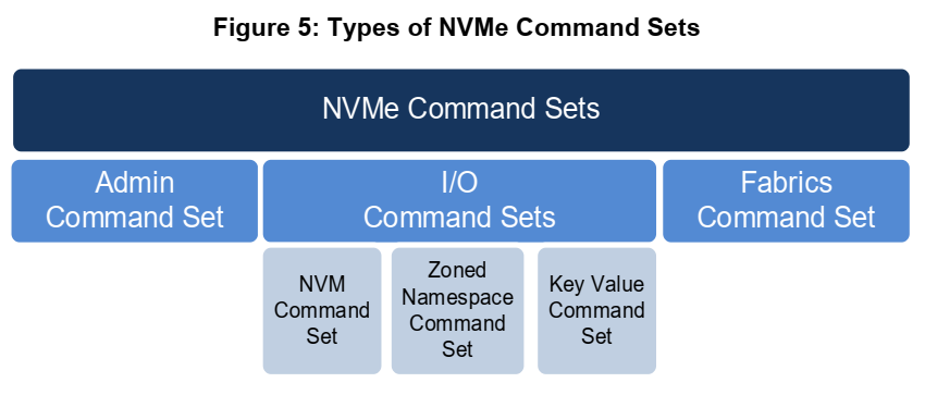 [元来学NVMe协议] NVMe IO 指令集（NVM 指令集）| Flush 命令