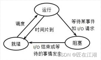 嵌入式工程师面试题-RTOS_Linux