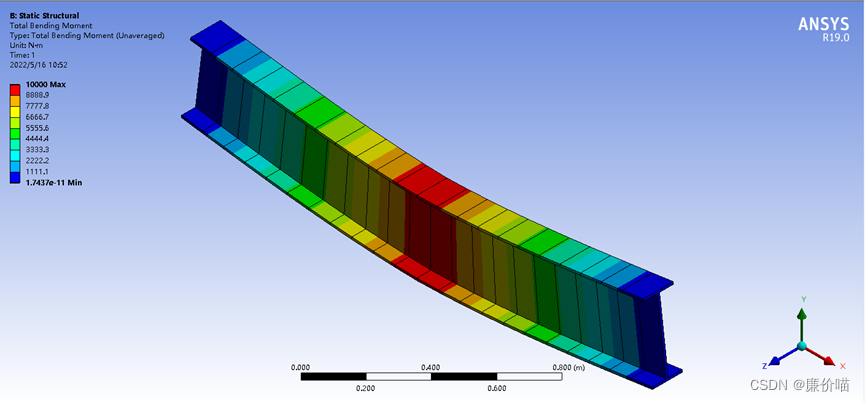 ansysworkbench平面桁架和平面梁的静力学分析