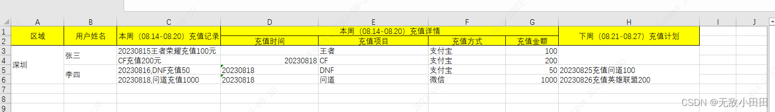 excel 动态表头与合并列