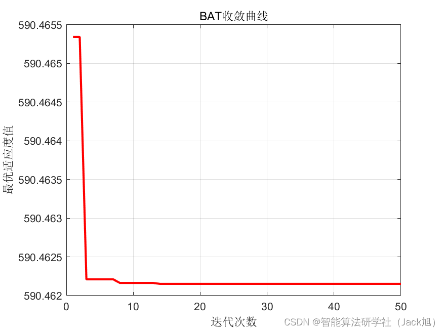 基于蝙蝠算法的无人机航迹规划-附代码