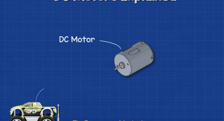 ▲ Figure 2.3 DC Motor Application 2