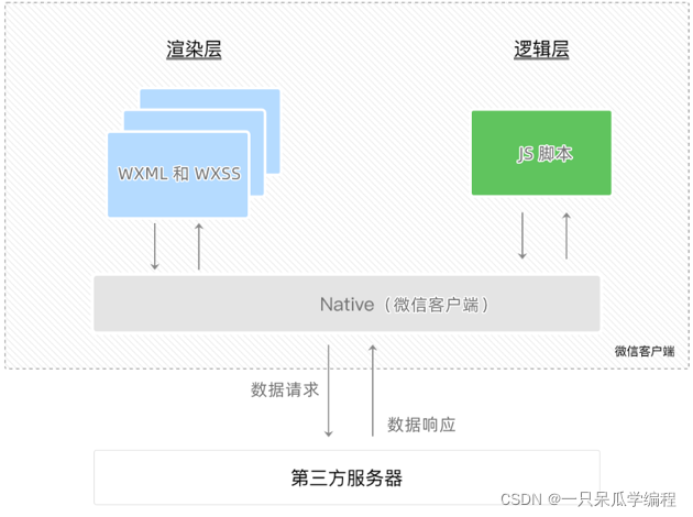 小程序项目文件介绍