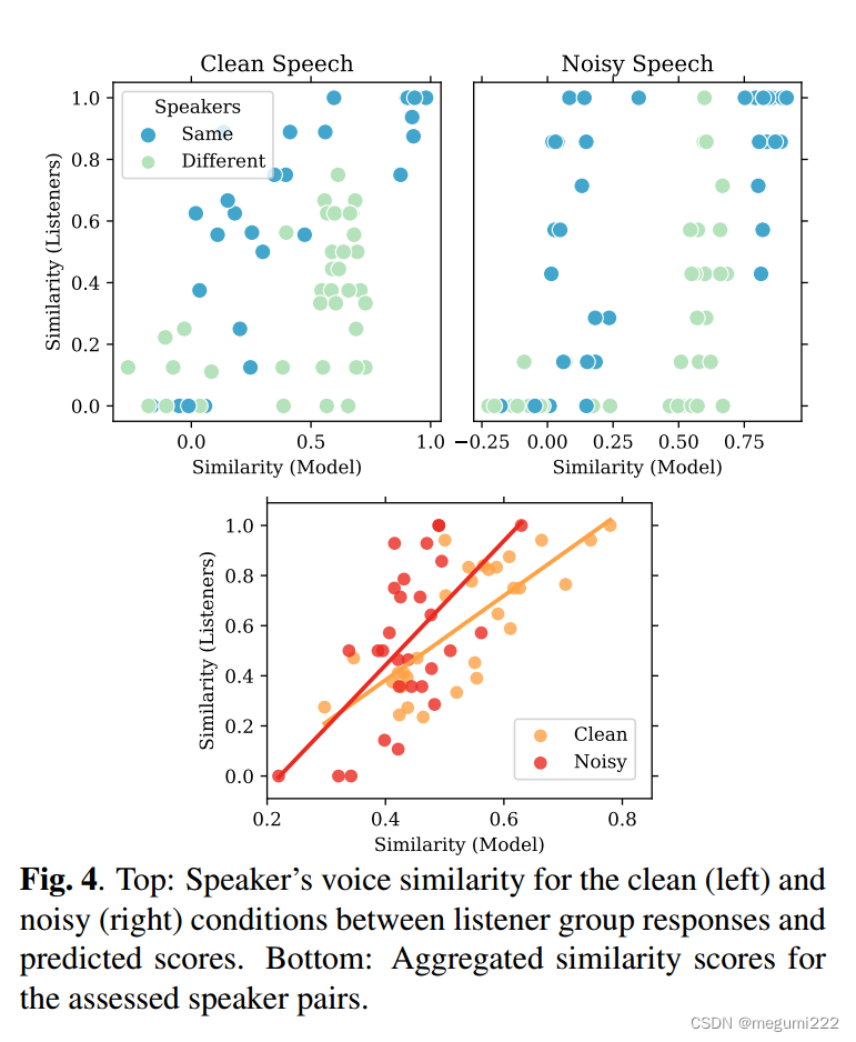 基于说话人嵌入的机器和人听觉说话人识别感知分析_adaptive large margin fine-tuning for robust ...