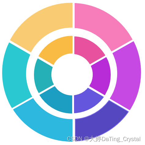 PPT中如何创建环形图_ppt环形图如何制作-CSDN博客