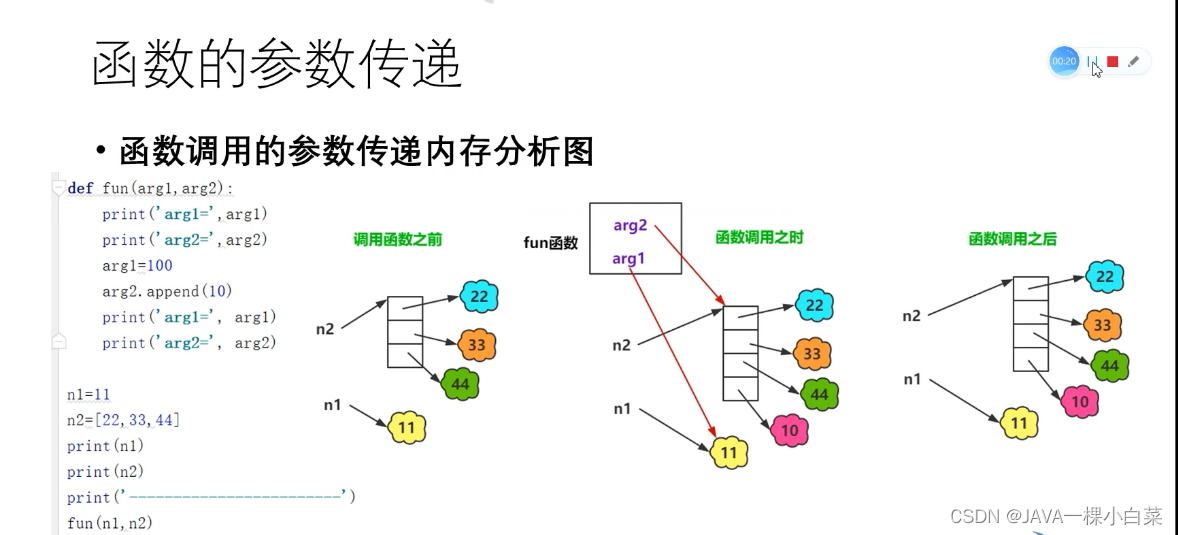 python 笔记 函数_multiple body parameters are not allowed.CSDN博客