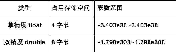 简自动类型提升，精度损失类型强制转换，常用转义字符，简单帮你回顾Java基本数据类型整形浮点型字符型布尔型Boolean及其运算规则