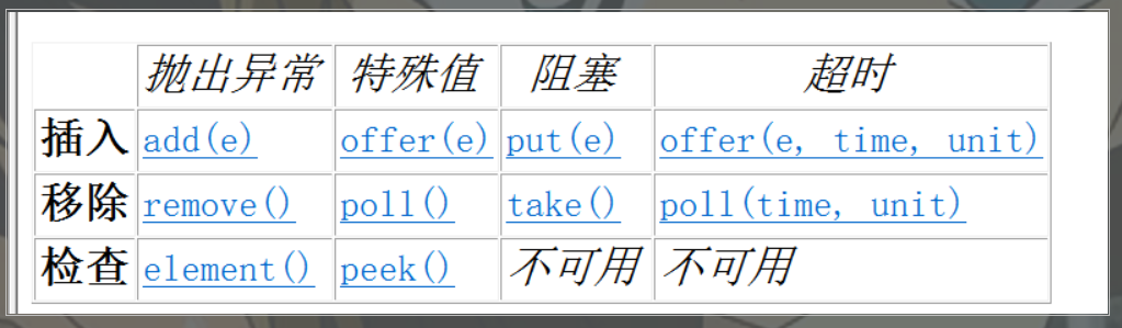 JAVA集合专题5 ——ArrayDeque + BlockingQueue