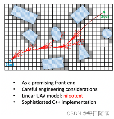 混合A Star算法