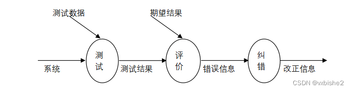 springboot卡塔尔世界杯门户网站-计算机毕设 附源码40685