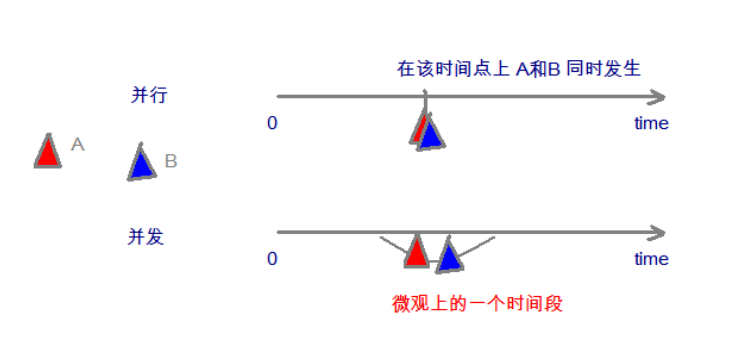 Java零基础入门-异常、线程(完结篇)